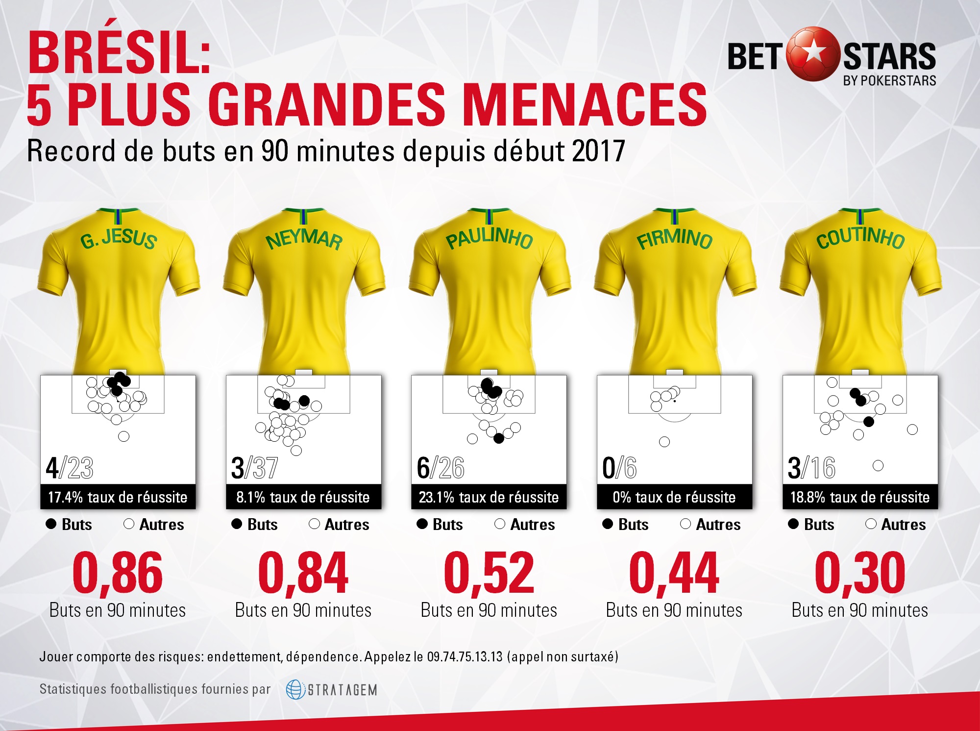 Brazil threatsFR